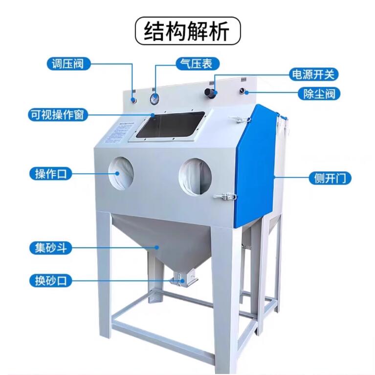 LuweroSandblasting machine